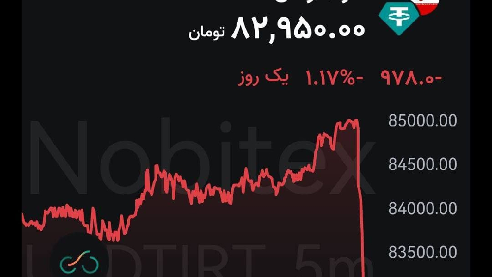 «سخنگوی وزارت امور خارجه امریکا:» — تصویر پیوست
