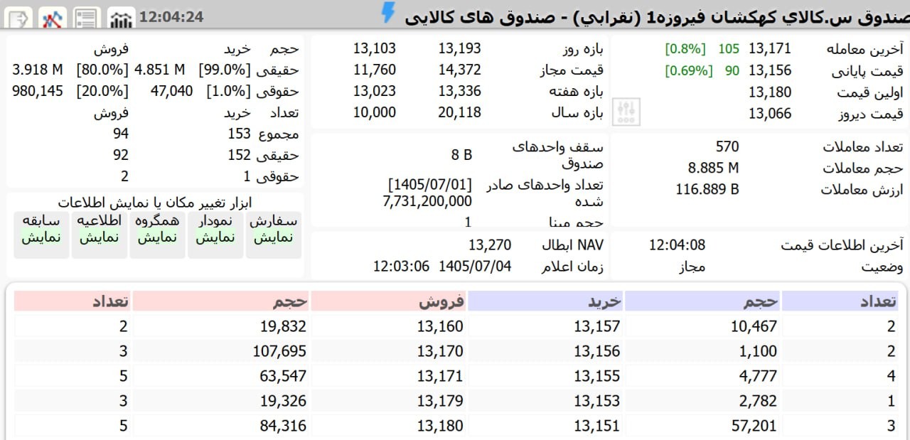 «وفیروزه» — تصویر پیوست