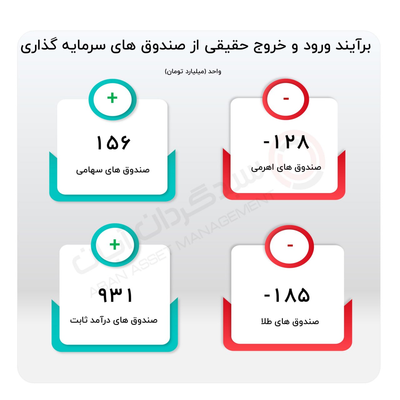 «برآیند ورود و خروج حقیقی» — تصویر پیوست