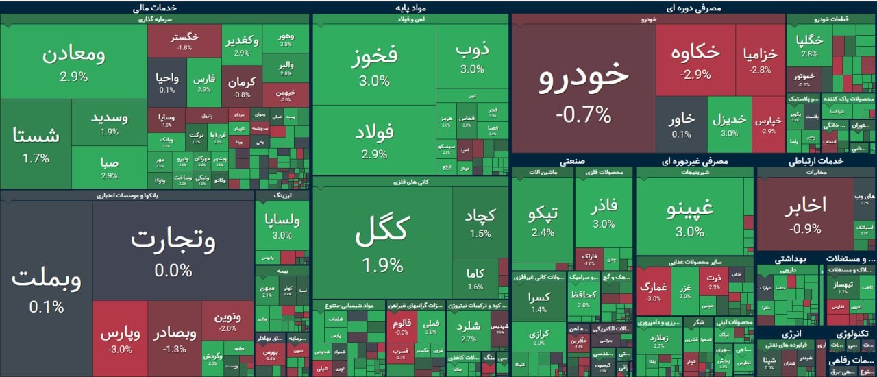 «یه موج فروش اومد تو گروه بانکی و خودرویی» — تصویر پیوست