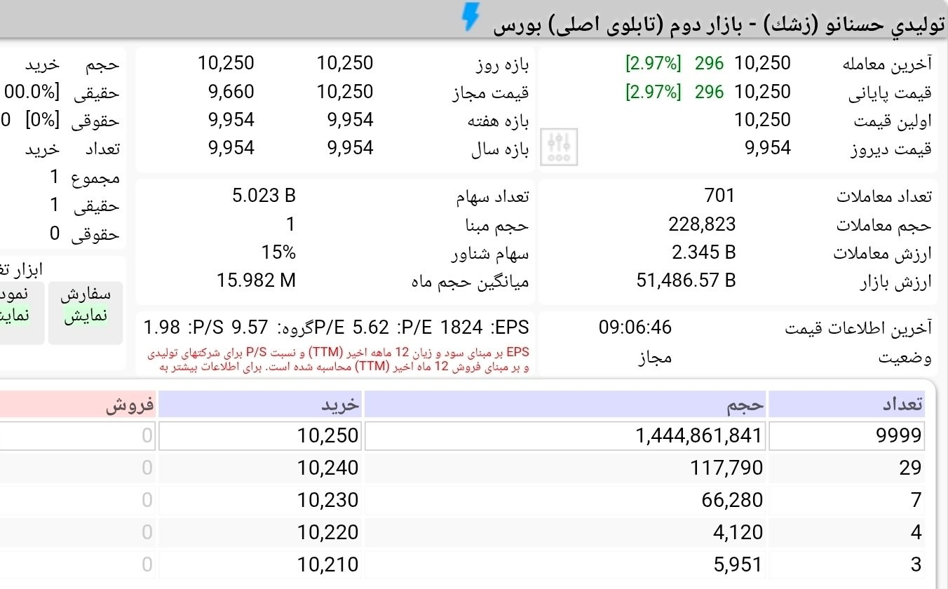 «صف خرید 1.4 همتی در اولین روز معاملاتی عرضه اولیه زشک» — تصویر پیوست