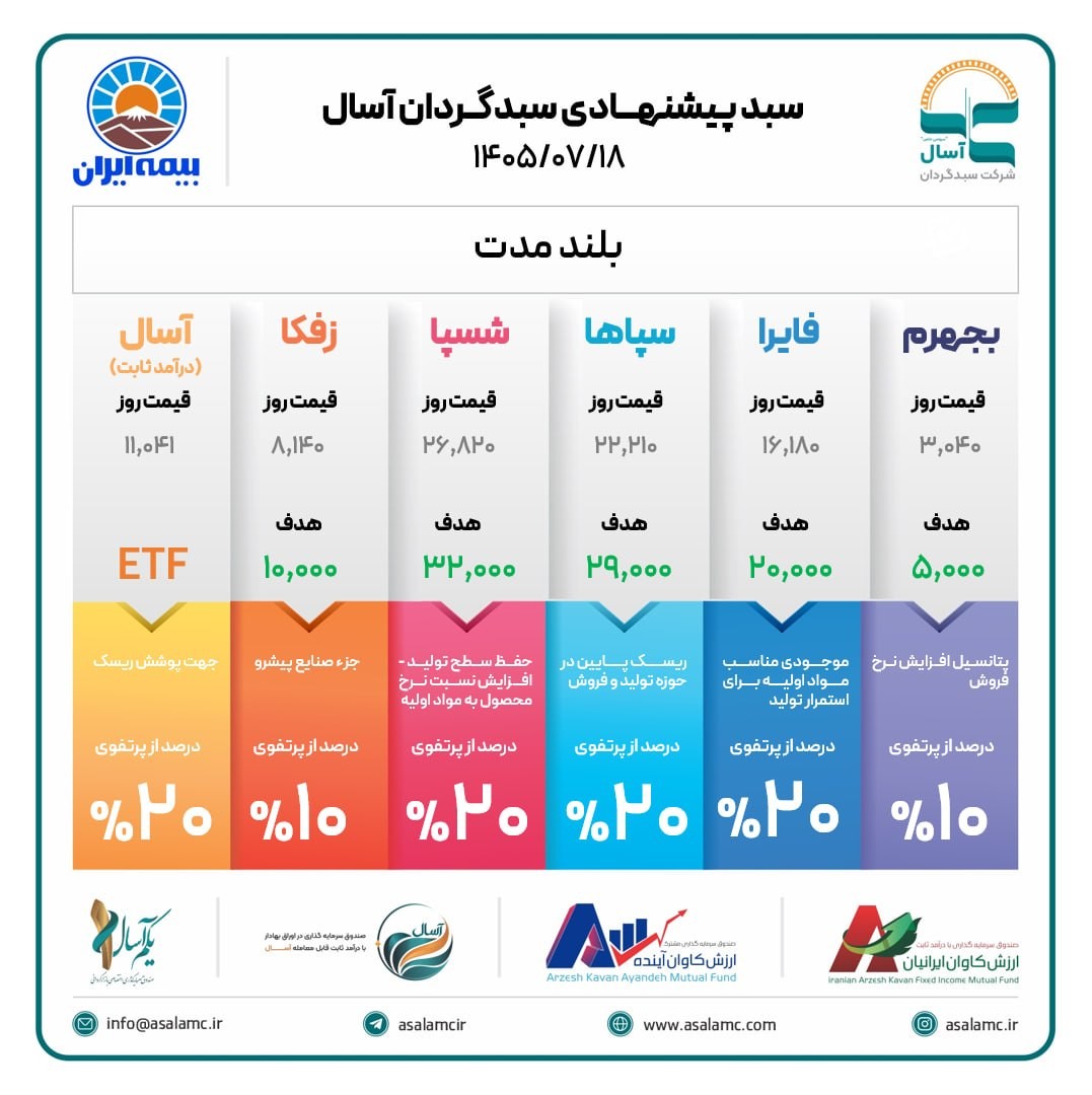 «پرتفوی پیشنهادی شرکت سبدگردان آسال» — تصویر پیوست