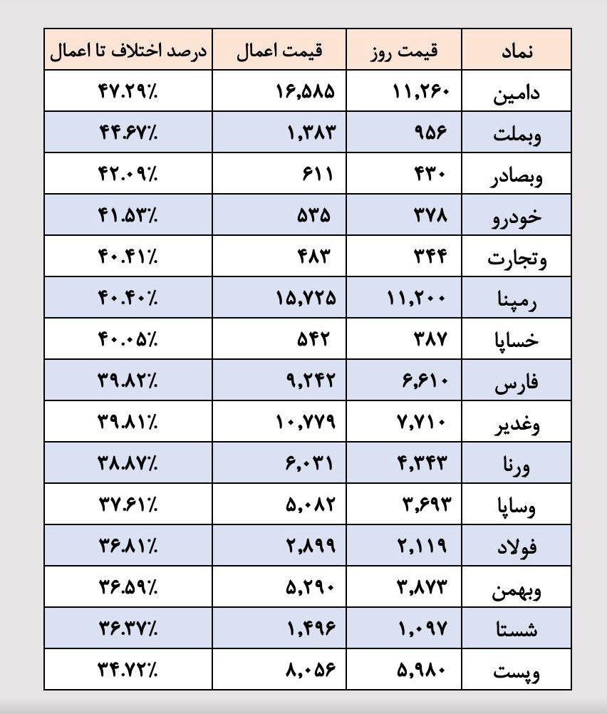 «فروش اختیار تبعی توسط صندوق توسعه» — تصویر پیوست