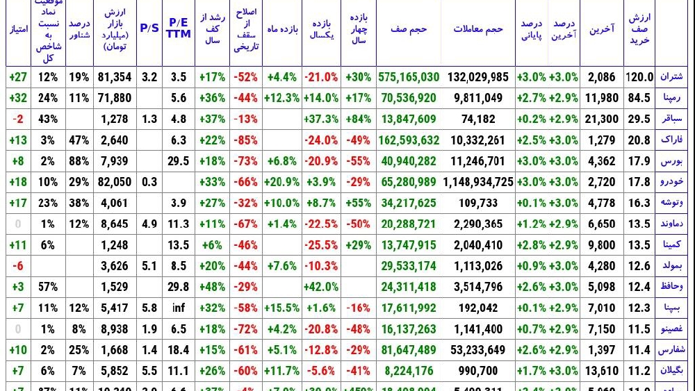 «27 آبان ماه ۱۴۰۳» — تصویر پیوست درباره‌ی شتران