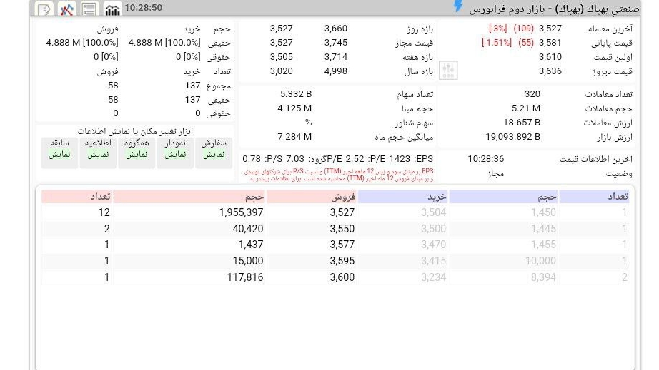 «بهپاک منفی ها سهم حوالی 350 تومان» — تصویر پیوست