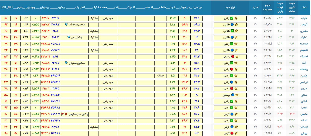 «رانتیکال پایانی بازار ۰۴ مرداد ماه ۱۴۰۲» — تصویر پیوست