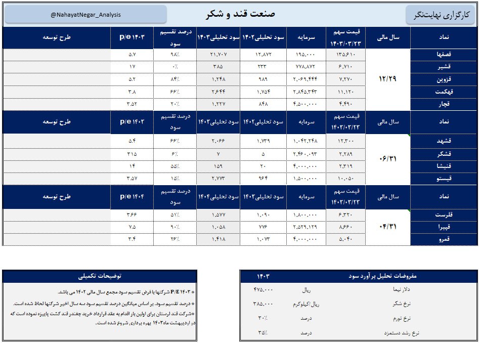 «p/e forward قندی ها» — تصویر پیوست
