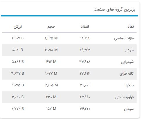 «برترین گزوه های صنعت» — تصویر پیوست