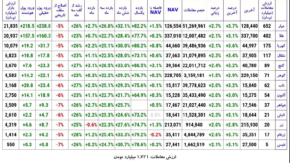 «صندوق طلا عیار طلا» — تصویر پیوست