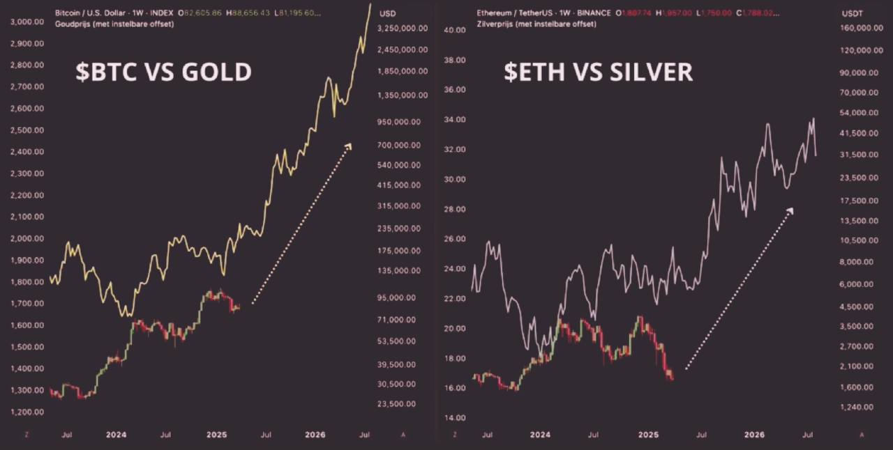 «BTC FOLLOWS GOLD.» — تصویر پیوست