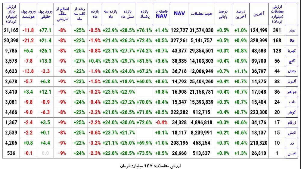 «صندوق طلا عیار طلا» — تصویر پیوست