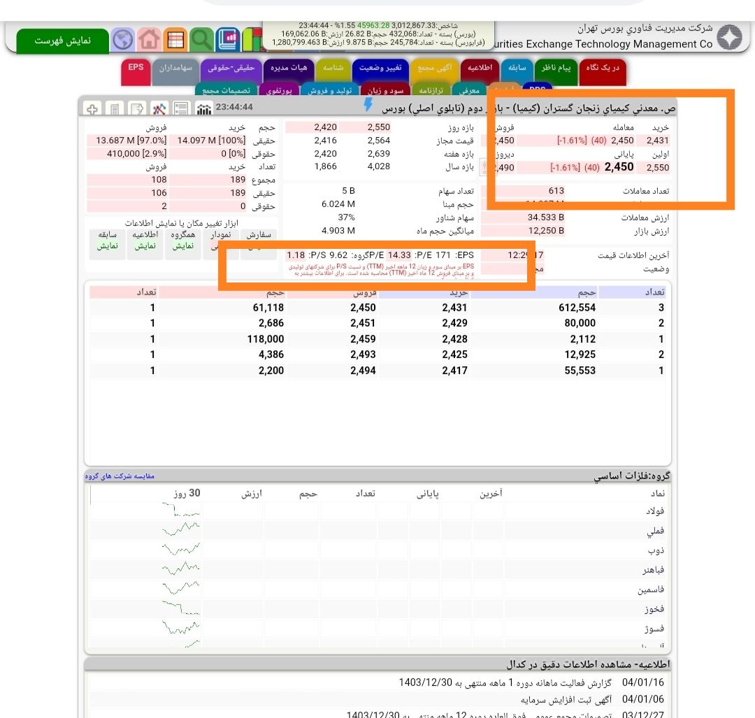 «کیمیا سود شرکت کیمیا روی تابلو ۱۷ تومان قیمت ۲۴۵ تومان یکماه دیگه باهم سود و قیمت چک…» — تصویر پیوست