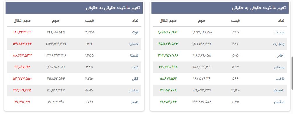 «تغییر مالکیت حقوقی به حقیقی» — تصویر پیوست