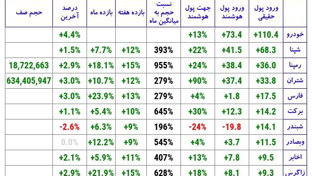 «ورود پول حقیقی خودرو» — تصویر پیوست