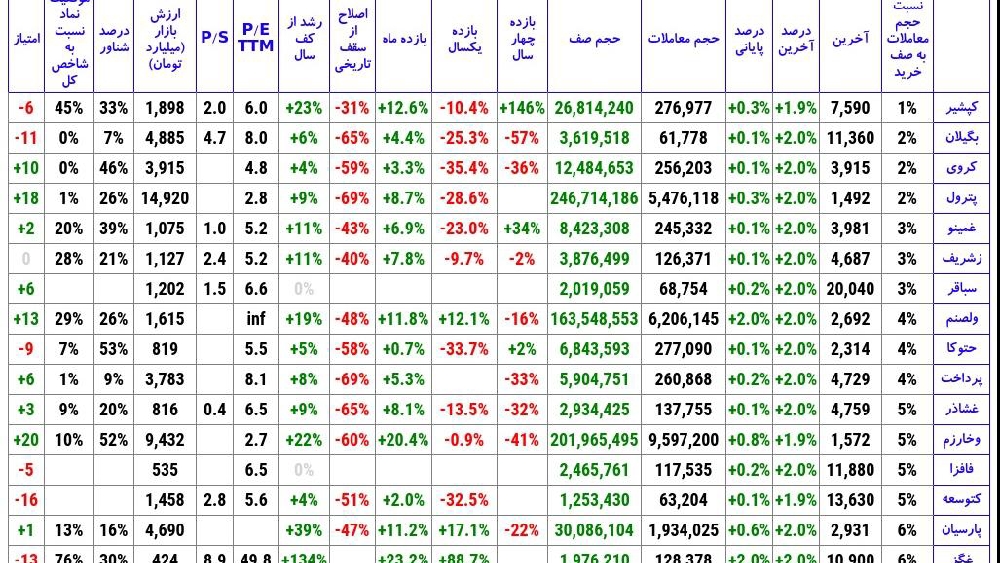 «حجم معامله به صف خرید» — تصویر پیوست