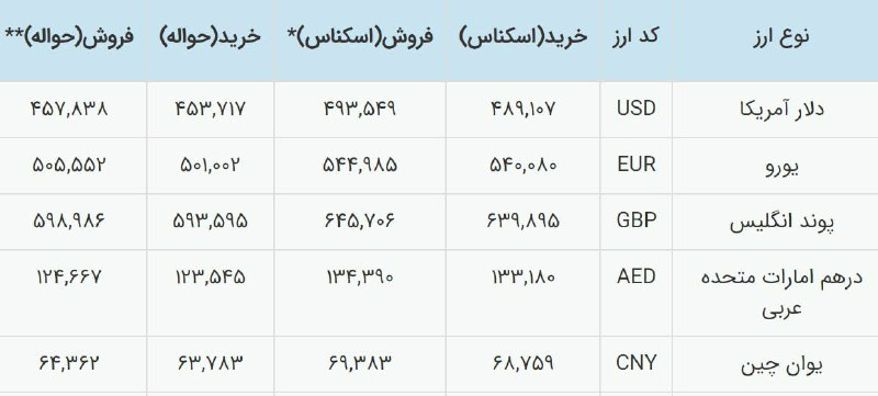 «نرخ دلار نیمایی افزایش یافت» — تصویر پیوست