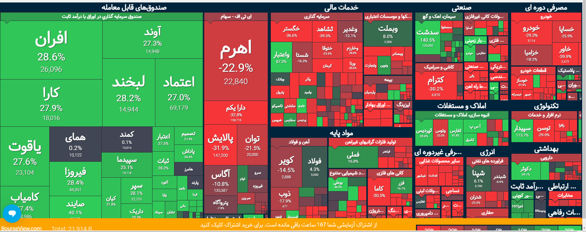 «در طول یکسال گذشته، میانگین بازدهی سهام بازار منفی ۴۰ درصد بوده.یعنی شما پارسال ۱۰۰…» — تصویر پیوست