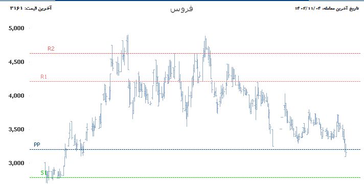 «فروس پیوت پوینت استراتژی پیوت پوینت استراتژی خوبی است در صورت ترکیب با استراتژی های…» — تصویر پیوست
