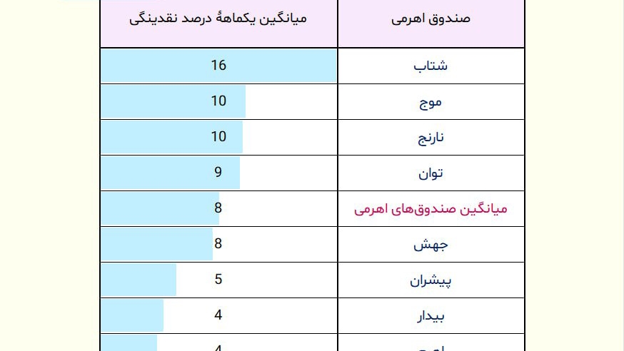 «کدوم صندوق‌های اهرمی در تشخیص روند اصلاحیِ مارکت، موفق‌تر ظاهر شدن؟» — تصویر پیوست