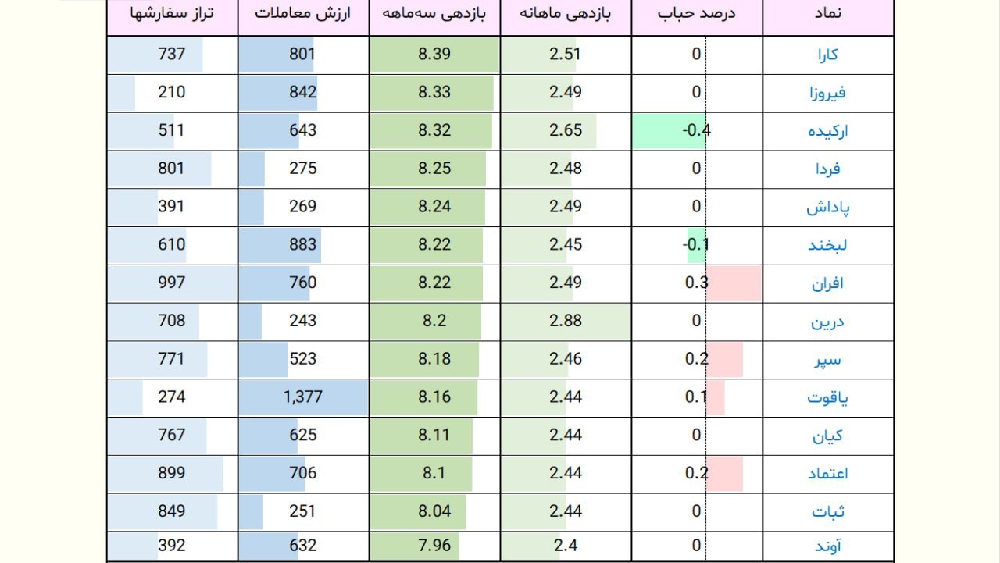«برترین صندوق‌های درآمد ثابت» — تصویر پیوست