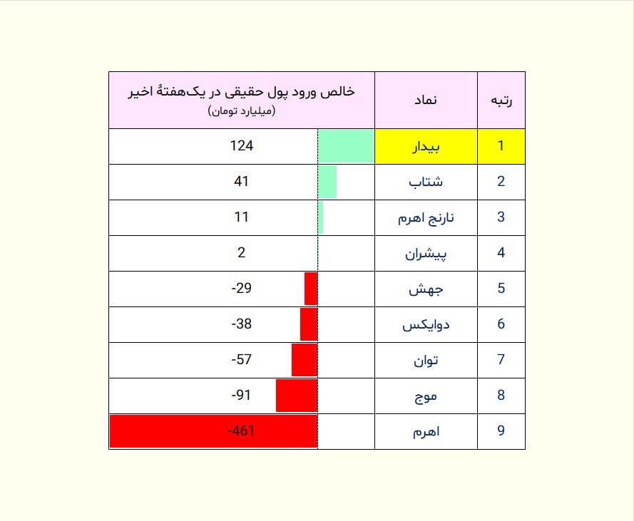 «حقیقی‌ها در کدوم صندوق‌های اهرمی خریدار هستن؟» — تصویر پیوست