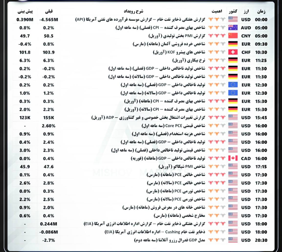 «تقویم_اقتصادی چهارشنبه 30.04.2025» — تصویر پیوست