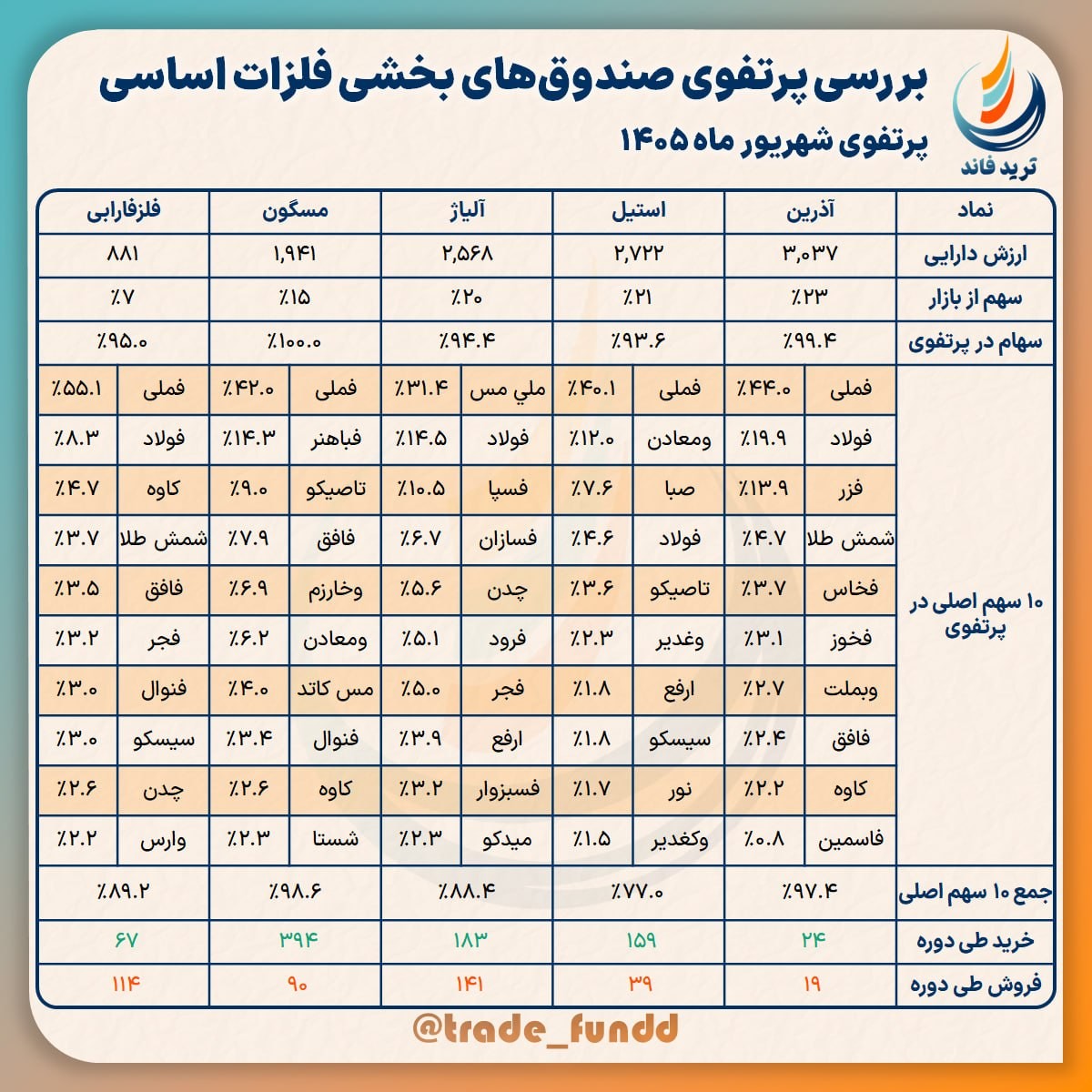 تصویر ارسالی @trade_fundd