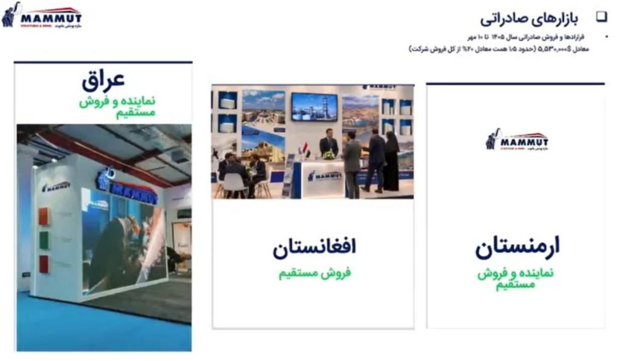 «فساپ بازار های صادراتی» — تصویر پیوست