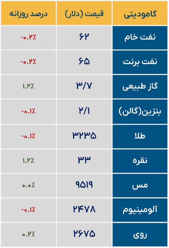 «وضعیت کامودیتی ها» — تصویر پیوست