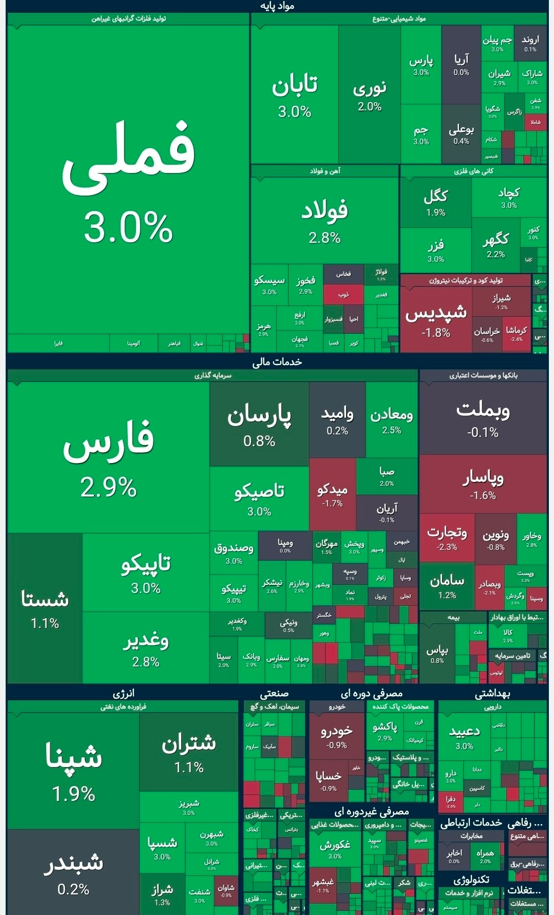 «شروع بازار چهارشنبه 8 مهر 1405» — تصویر پیوست