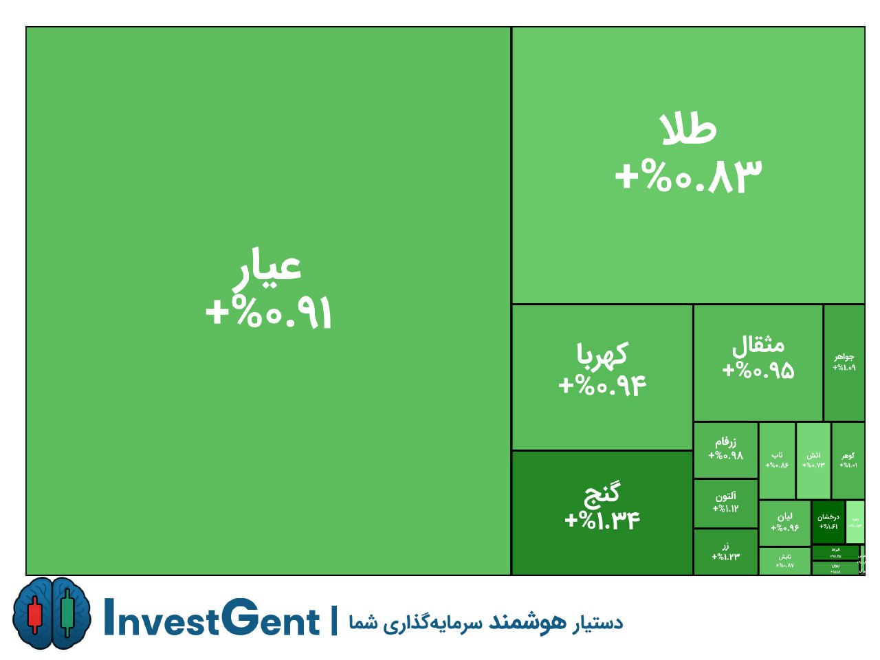 تصویر ارسالی @Fundbase_Gold