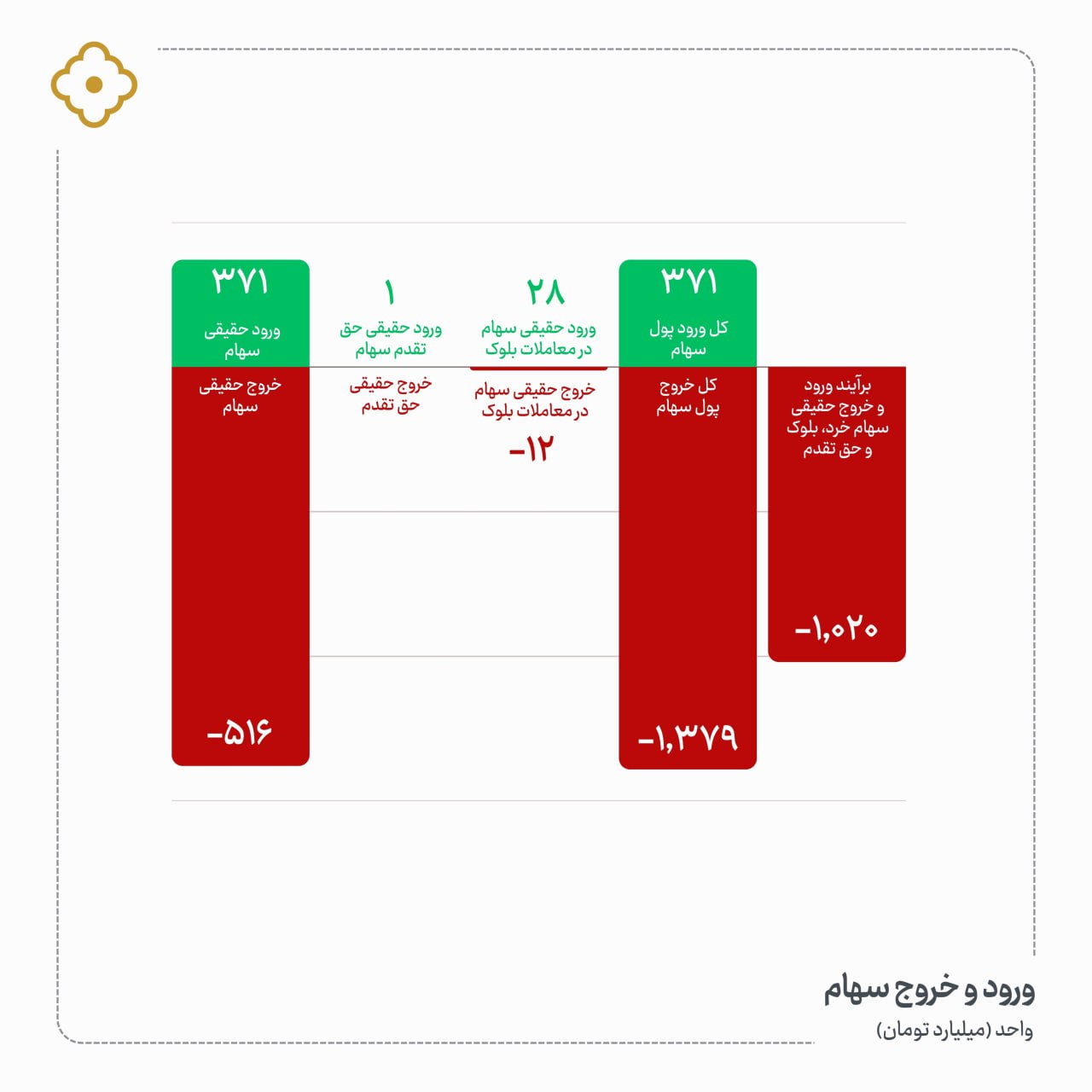 «برآیند ورود و خروج حقیقی» — تصویر پیوست