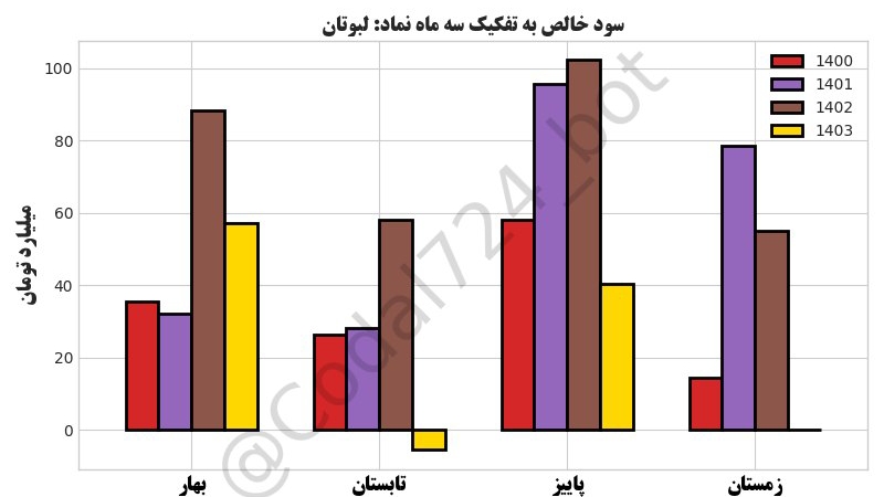 تصویر پیوست