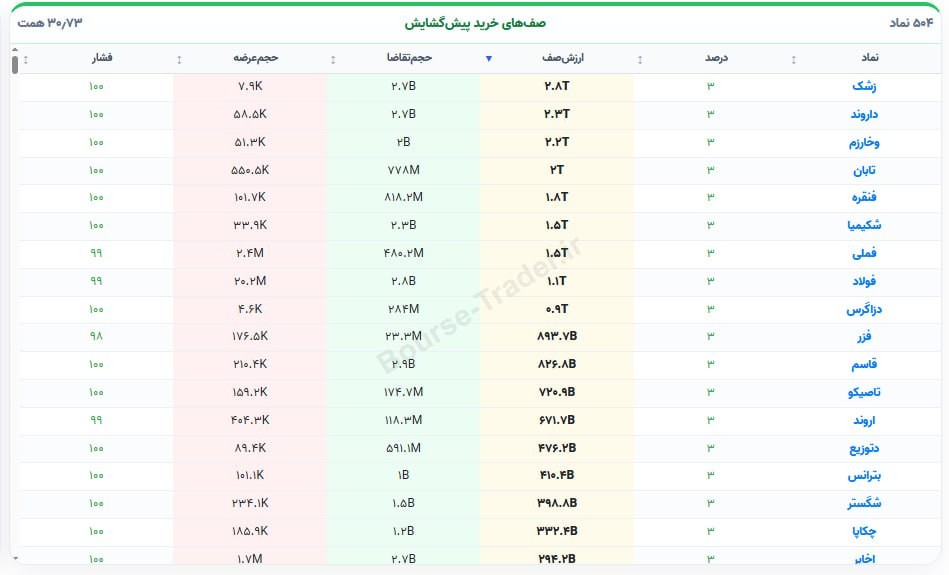 «صف خریدهای پیش گشایش» — تصویر پیوست