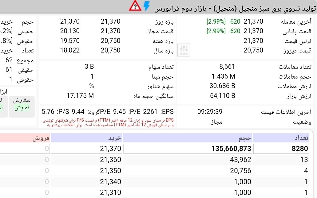 «صف خرید لحظه‌ای در عرضه اولیه منجیل» — تصویر پیوست