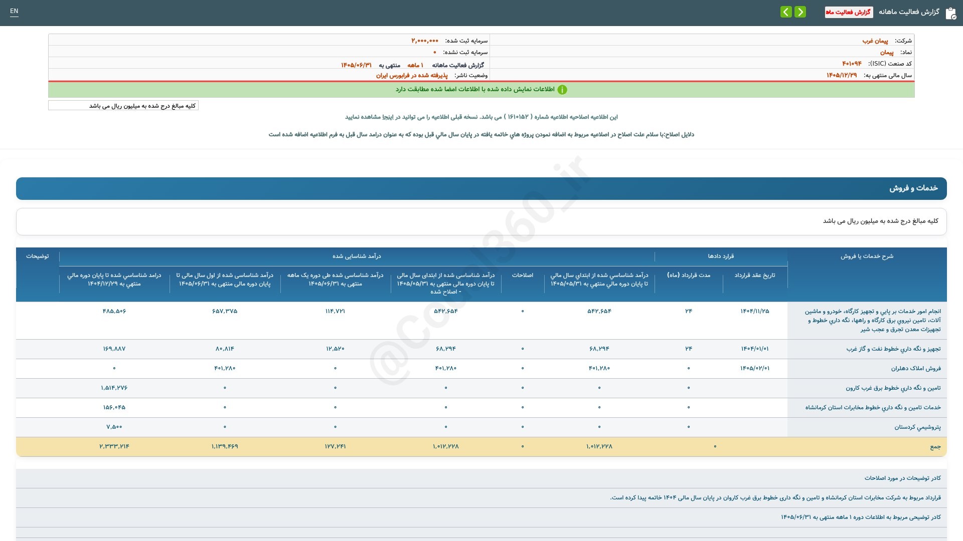«پیمان گزارش فعالیت ماهانه دوره 1 ماهه منتهی به 1405/06/31(اصلاحیه) شرکت پیمان غرب» — تصویر پیوست