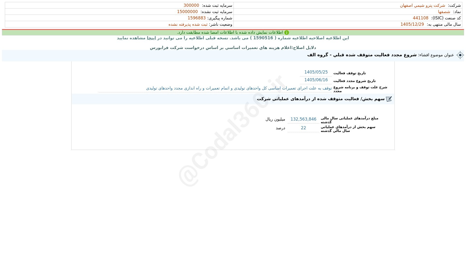 «شصفها افشای اطلاعات بااهمیت - (شروع مجدد فعالیت متوقف شده قبلی - گروه الف) منتهی به سال…» — تصویر پیوست