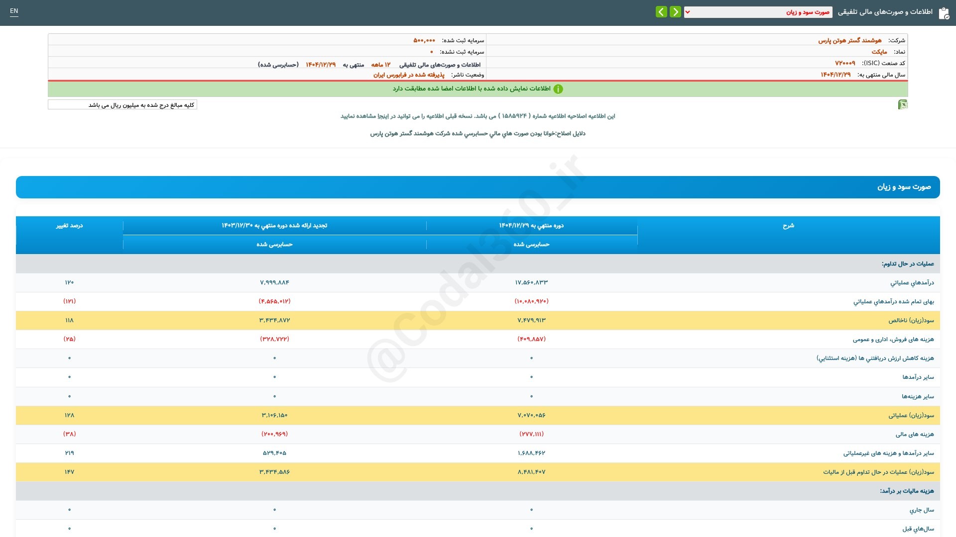 «مایکت صورت‌های مالی تلفیقی سال مالی منتهی به 1404/12/29 (حسابرسی شده)(اصلاحیه) شرکت…» — تصویر پیوست