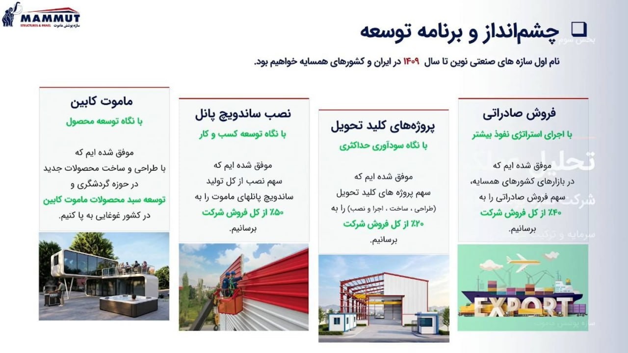 «فساپ چشم انداز و برنامه توسعه» — تصویر پیوست
