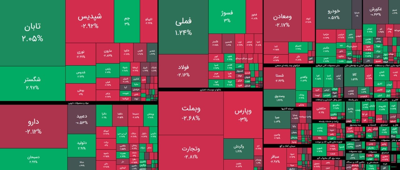 «افت قیمت 53% از نمادها در نخستین دقایق بازگشایی بازار بورس و فرابورس» — تصویر پیوست