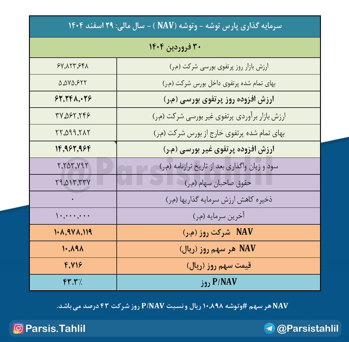 تصویر پیوست