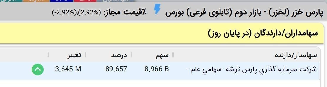 «رصد برخی تحرکات حقوقی ها در بورس» — تصویر پیوست