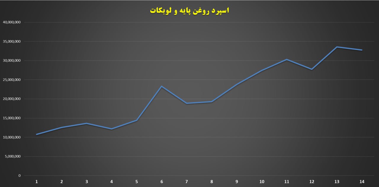 «در کشاکش بدی و پریشان حالی بورس، عملا تحلیل ها خیلی کم شده.» — تصویر پیوست