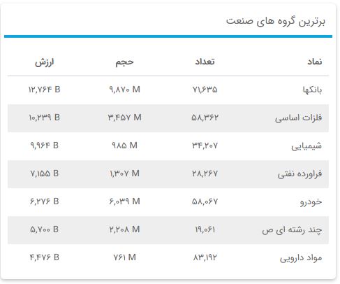 «برترین گروه های صنعت» — تصویر پیوست