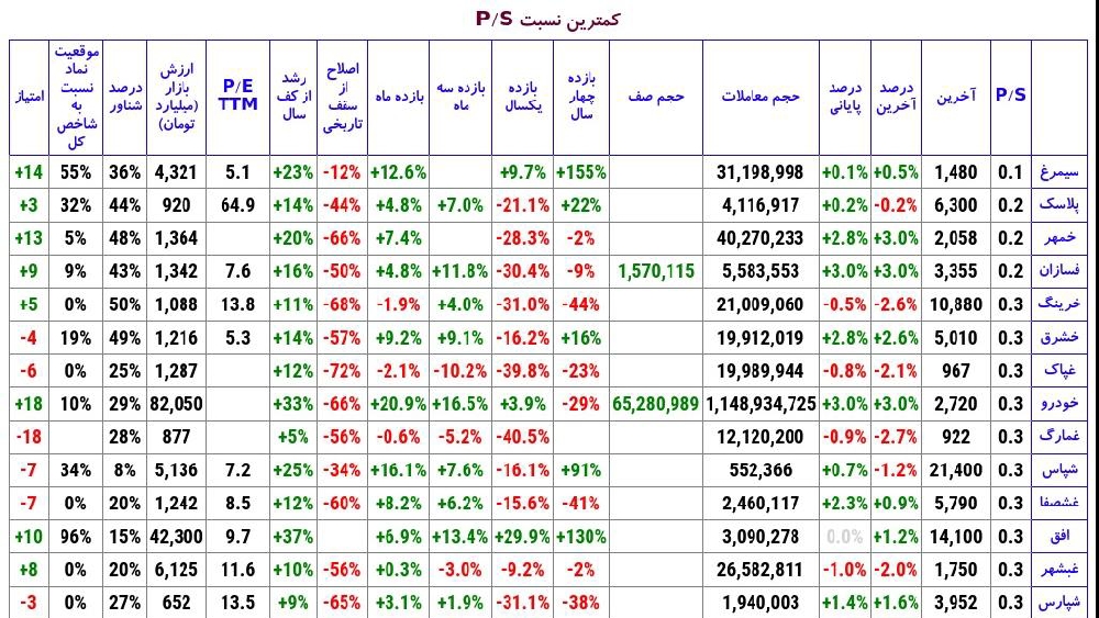 «27 آبان کمترین-p/s» — تصویر پیوست درباره‌ی سیمرغ