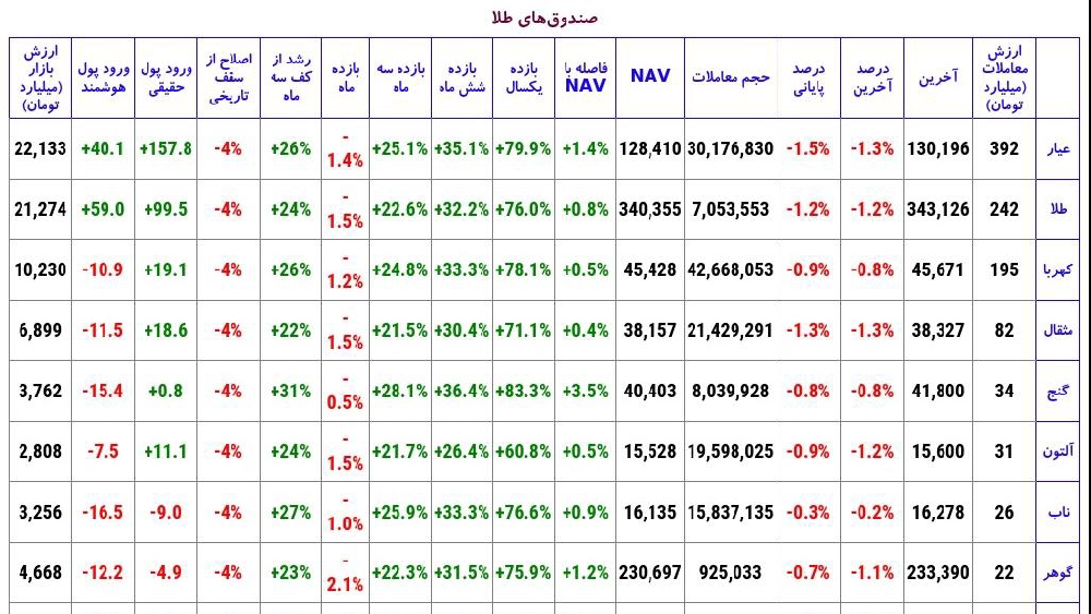 «صندوق های طلا عیار» — تصویر پیوست