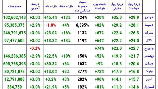«ورود پول هوشمند خودرو» — تصویر پیوست