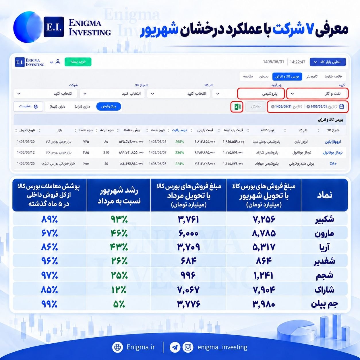 «معرفی ۷ شرکت با عملکرد درخشان شهریور» — تصویر پیوست