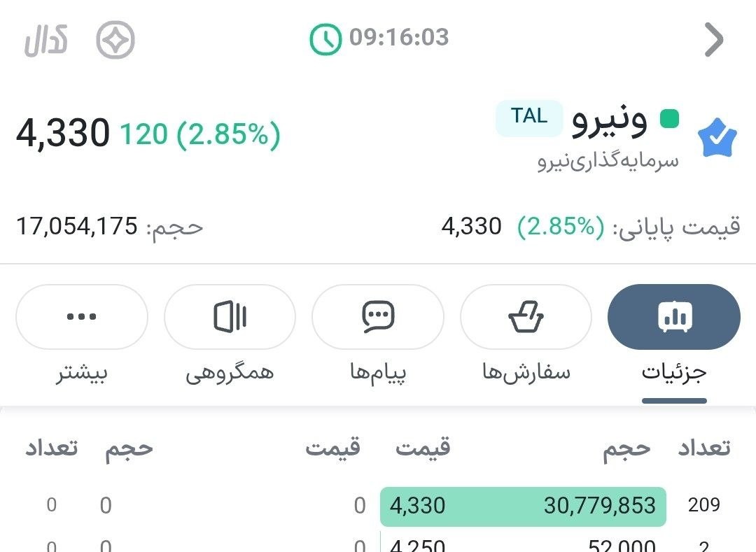 «ونیرو قرص و محکم صف خرید» — تصویر پیوست