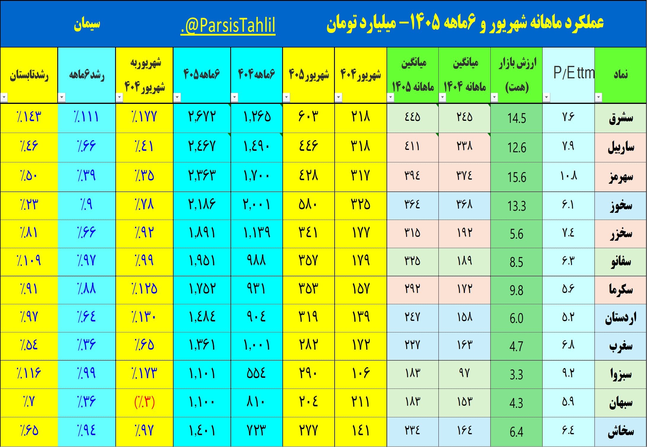 «سیمان (2) ماهانه اصلاحیه» — تصویر پیوست